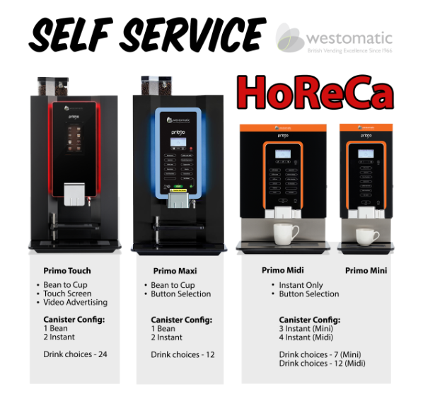 Overview of BTC and Instant Westomatic Horeca machines with Info